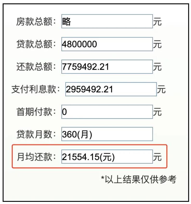 现在买房，首付和月供谁是真正的问题？  第1张