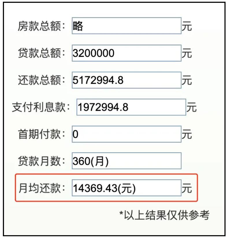 现在买房，首付和月供谁是真正的问题？  第2张